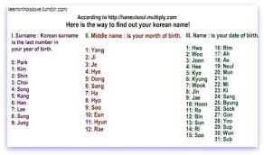 The korean name for grandmother is halmoni. 23 Kpop Game Thingys Ideas Kpop Birthday Games Birthday Scenario