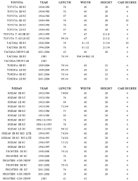 77 curious truck bed dimensions chart