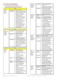 Nota Ringkas Sejarah Tingkatan 4 Kssm 2020 Bab 1 Wallpaper