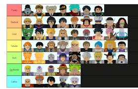 Sort by win rate, tier, role, rank, and region. Updated Tier List Fandom