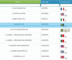 Country music is synonymous with th. Gui Design Using Flags Vs Three Letter Codes For Countries User Experience Stack Exchange