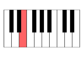 Klaviatur zum ausdrucken,klaviertastatur noten beschriftet,klaviatur noten,klaviertastatur zum ausdrucken,klaviatur pdf,wie heißen die tasten vom klavier,tastatur schablone zum ausdrucken. Klaviertastatur Auch Fur Keyboards Musik Fur Kinder