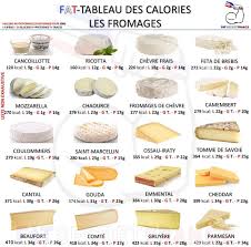 Fromages Tableau Des Calories Calories Des Aliments Tableau Des Calories Alimentation