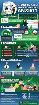 Your form of choice may depend. Top Rated Cbd Oil And Cbg Oil For Mental Health Popular Cbd Brands Investigates
