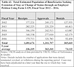 federal register inadmissibility on public charge grounds