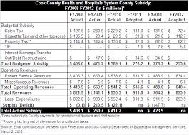 State Seeks Early Medicaid Expansion For Troubled Cook