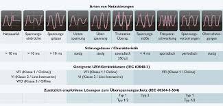 Wir bieten ihnen cyberpower usv systeme maßgeschneidert auf ihr unternehmen. Https Www All Electronics De Wp Content Uploads Migrated Article Pdf 87788 Ei10 12 037 Pdf