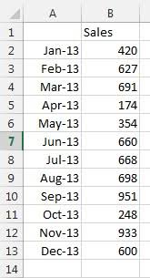 Excel Create A Dynamic 12 Month Rolling Chart Excelmate