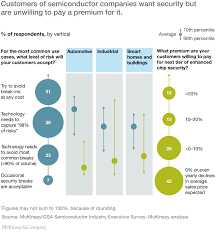 Strategic partnerships are shaping today's business models and enabling companies like chirp to have a greater impact. Security In The Internet Of Things Mckinsey