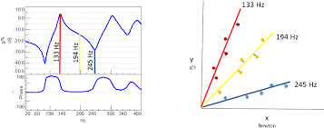 An frf is a front row faggot. What Is A Frequency Response Function Frf