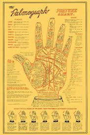 Palmograph Hand Pulled Giclee Palm Reading Palmistry Tarot