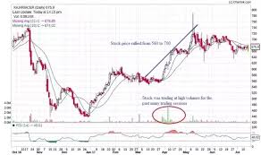 Crypto market cap and volume explained : Investing What Does Volume And Market Cap Mean In Stock Markets Please Reply In Simple Words Quora
