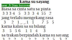Notasi Lagu Boneka Abdi Boneka Baru