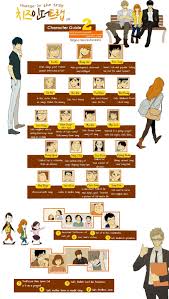 치즈 인 더 트랩 / chijeu in deo teuraep. 39 Cheese In The Trap Ideas In 2021 Cheese In The Trap Cheese In The Trap Webtoon Webtoon