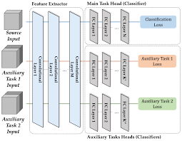 Auxiliare avizate de minister 2017. Electronics Free Full Text Improving Classification Accuracy Of Hand Gesture Recognition Based On 60 Ghz Fmcw Radar With Deep Learning Domain Adaptation Html