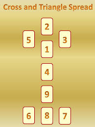 Maybe you would like to learn more about one of these? Pin On Tarot