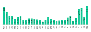Le calendrier de l'euro 2016 en france a été défini par la fédération européenne de football (uefa). Euro 2016 Un Business Publicitaire De 128 4 Millions Llllitl