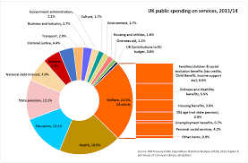Federal government spending pie chart 2018 best picture of. Hmrc S New Annual Tax Summary What S In Welfare