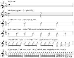 Play the chord an octave up. Durational Symbols