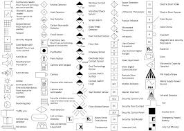 Smoke Detector Symbol Autocad Symbols Alarm Blueprint System Fire Fire Alarm Fire Detectors Floor Plan Symbols