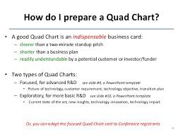 slides with quad chart templates