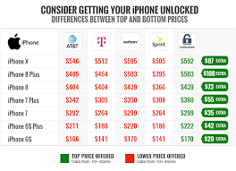 Depreciation Study How Much Is Your Iphone Worth Mac Sources