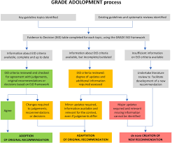 Anaphylaxis is a serious allergic reaction that is rapid in onset and may cause death. Evidence Update For The Treatment Of Anaphylaxis Resuscitation