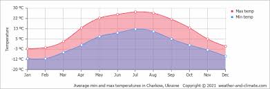 We did not find results for: Climate And Average Monthly Weather In Vylkove Odessa Region Ukraine