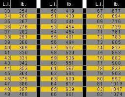 motorcycle tire load index chart quickimage eatsleepride