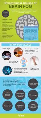 Brain Fog Causes Symptoms 7 Natural Treatments Dr Axe Brain Fog Causes Brain Fog Chronic Fatigue