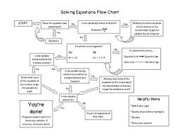 solving equations flow chart