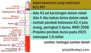 Pada kenyataannya, rokok banyak sekali mengandung bahan kimia. Mencermati Substansi Ruu Tentang Pengendalian Produk Tembakau Bagian 2