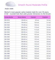 Natrelle Saline Implant Size Chart Best Picture Of Chart