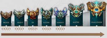 Découvrez combien d'argent vous avez dépensé league of legends. Systeme De Classement 2017 Millenium