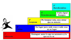Un objeto con tarjeta roja está pidiendo que se de respuesta a estas tres preguntas: Implementando Exitosamente 5s En Tu Organizacion Parte I Seiri Arrizabalagauriarte Consulting