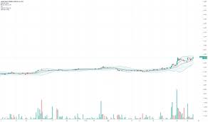 Each team plays 18 matches. Lck Stock Price And Chart Asx Lck Tradingview