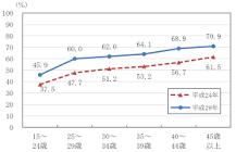 セカンドキャリアとは――意味と現状、女性やシニア、スポーツ選手 ...