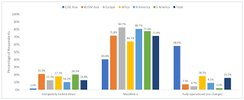 Jcm Free Full Text Impact Of Covid 19 On Urology Practice A Global Perspective And Snapshot Analysis Html Finding a great urologist can seem like an overwhelming task. impact of covid 19 on urology practice