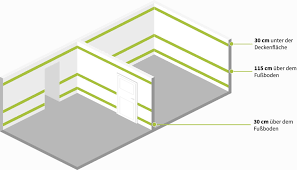Wichtig ist, dass sie die leitungen in den. Installationszonen Tipps Fur Das Verlegen Elektrischer Leitungen