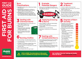 Electrical shock high reselution posters; First Aid Poster Download Free Workplace Resources Alsco First Aid
