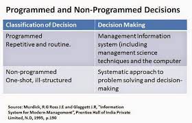 Marketing Decision Support System For Beginners