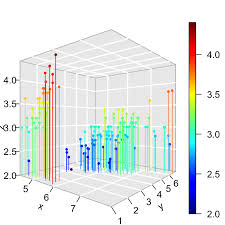 Impressive Package For 3d And 4d Graph R Software And Data