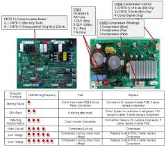 8d25b7 maytag refrigerator compressor wiring diagram. Samsung Refrigerator Troubleshooting Guide For Models Rfg29phdbp Rfg29phdpn Rfg29phdrs And Rfg29phdwp