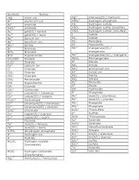 72 Hand Picked Oxidation Chart