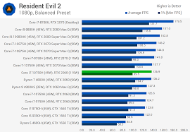 We did not find results for: Geforce Laptop Roundup Gpu Performance Compared Techspot
