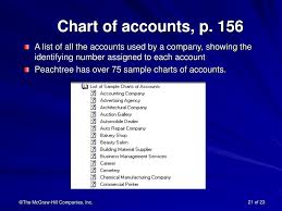 Ppt Chapter 5 General Ledger Inventory Powerpoint