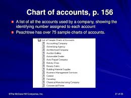 Ppt Chapter 5 General Ledger Inventory Powerpoint