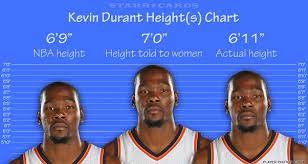 This is the stuff legends are made of! Which Nba Player S Real Height Surprised You The Most After The League Took Official Measurements Quora