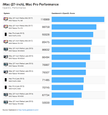 Imac 27 Inch Benchmarks June 2017 Geekbench