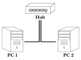 This example was created in conceptdraw diagram using the computer and. Networks Untangled Part I Technical Article